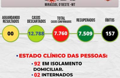Boletim Epidemiol&oacute;gico Di&aacute;rio n&ordm; 309VE/SMS &ndash; CORONAV&Iacute;RUS (QUARTA-FEIRA 10/08/2022)
