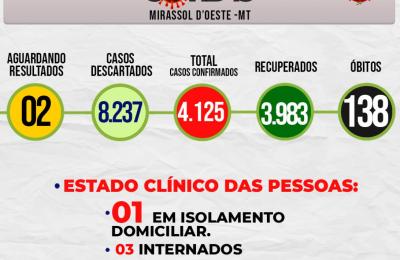 Boletim Epidemiol&oacute;gico Di&aacute;rio n&ordm; 217 VE/SMS &ndash; CORONAV&Iacute;RUS (Segunda-feira 13/12/2021)
