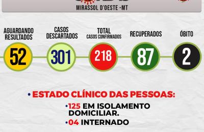 Boletim Di&aacute;rio CoronaV&iacute;rus - (Quarta-Feira 15/07/2020)