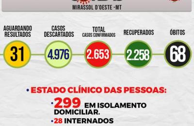 Boletim Epidemiol&oacute;gico Di&aacute;rio n&ordm; 69 VE/SMS &ndash; CORONAV&Iacute;RUS (Segunda-Feira 12/04/2021)