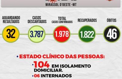 Boletim Epidemiol&oacute;gico Di&aacute;rio n&ordm; 39 VE/SMS &ndash; CORONAV&Iacute;RUS (Quinta-Feira 25/02/2021)