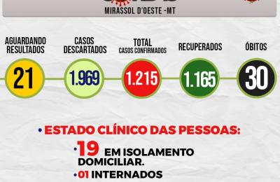 Boletim Di&aacute;rio CoronaV&iacute;rus - (Sexta-Feira 06/11/2020)