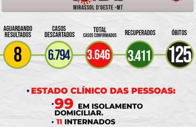 Boletim Epidemiol&oacute;gico Di&aacute;rio n&ordm; 136 VE/SMS &ndash; CORONAV&Iacute;RUS (Segunda-Feira 19/07/2021)