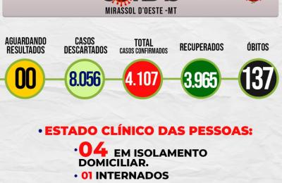 Boletim Epidemiol&oacute;gico Di&aacute;rio n&ordm; 204 VE/SMS &ndash; CORONAV&Iacute;RUS (qUARTA-feira 27/10/2021)