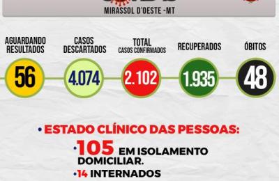 Boletim Epidemiol&oacute;gico Di&aacute;rio n&ordm; 49 VE/SMS &ndash; CORONAV&Iacute;RUS (Sexta-Feira 12/03/2021)
