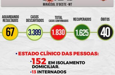 Boletim Epidemiol&oacute;gico Di&aacute;rio n&ordm; 27 VE/SMS &ndash; CORONAV&Iacute;RUS (Ter&ccedil;a-Feira 09/02/2021)
