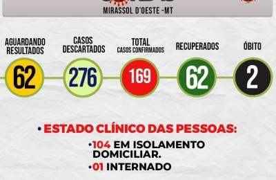 Boletim Di&aacute;rio CoronaV&iacute;rus - (Segunda-Feira 13/07/2020)