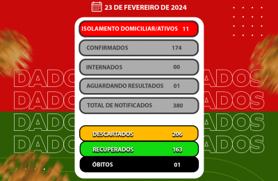 BOLETIM EPIDEMIOL&Oacute;GICO COVID-19