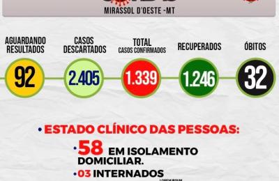 Boletim Epidemiol&oacute;gico Di&aacute;rio n&ordm; 04 VE/SMS &ndash; CORONAV&Iacute;RUS (Quinta-Feira 07/01/2021)