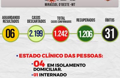 Boletim Epidemiol&oacute;gico Di&aacute;rio n&ordm; 247 VE/SMS &ndash; CORONAV&Iacute;RUS (Quarta-Feira 09/12/2020)