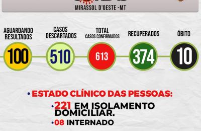 Boletim Di&aacute;rio CoronaV&iacute;rus - (Quinta-Feira 06/08/2020)