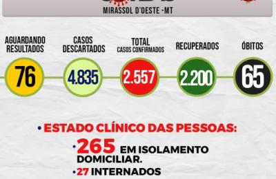 Boletim Epidemiol&oacute;gico Di&aacute;rio n&ordm; 66 VE/SMS &ndash; CORONAV&Iacute;RUS (Quarta-Feira 07/04/2021)
