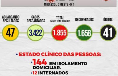 Boletim Epidemiol&oacute;gico Di&aacute;rio n&ordm; 28 VE/SMS &ndash; CORONAV&Iacute;RUS (Quarta-Feira 10/02/2021)