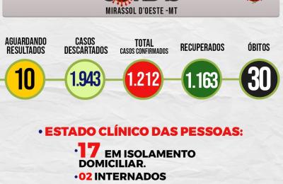 Boletim Di&aacute;rio CoronaV&iacute;rus - (Quinta-Feira 05/11/2020)
