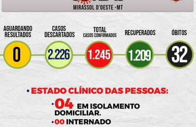 Boletim Epidemiol&oacute;gico Di&aacute;rio n&ordm; 250 VE/SMS &ndash; CORONAV&Iacute;RUS (Segunda-Feira 14/12/2020)