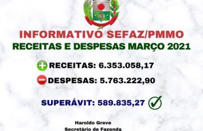 Arrecada&ccedil;&atilde;o municipal no m&ecirc;s de mar&ccedil;o de 2021