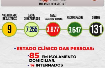 Boletim Epidemiol&oacute;gico Di&aacute;rio n&ordm; 156 VE/SMS &ndash; CORONAV&Iacute;RUS (Segunda-Feira 16/08/2021)