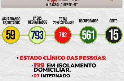 Boletim Di&aacute;rio CoronaV&iacute;rus - (Quarta-Feira 19/08/2020)