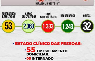 Boletim Epidemiol&oacute;gico Di&aacute;rio n&ordm; 03 VE/SMS &ndash; CORONAV&Iacute;RUS (Quarta-Feira 06/01/2021)