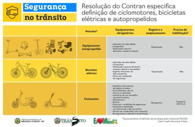 RESOLU&Ccedil;&Atilde;O DO CONTRAN ESPECIFICA DEFINI&Ccedil;&Atilde;O DE CICLOMOTORES, BICICLETAS EL&Eacute;TRICAS E AUTOPROPELIDOS.
