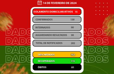 Boletim Epidemiol&oacute;gico COVID-19 Mirassol d&rsquo;Oeste - MT