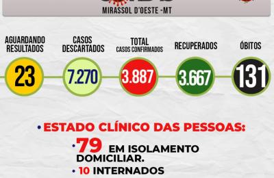 Boletim Epidemiol&oacute;gico Di&aacute;rio n&ordm; 157 VE/SMS &ndash; CORONAV&Iacute;RUS (Ter&ccedil;a-Feira 17/08/2021)