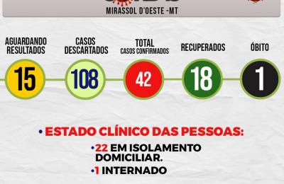 Boletim Di&aacute;rio CoronaV&iacute;rus - (Segunda-Feira 22/06/2020)