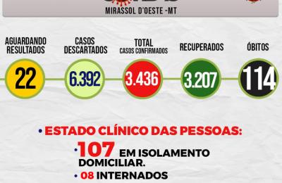 Boletim Epidemiol&oacute;gico Di&aacute;rio n&ordm; 120 VE/SMS &ndash; CORONAV&Iacute;RUS (Sexta-Feira 25/06/2021)