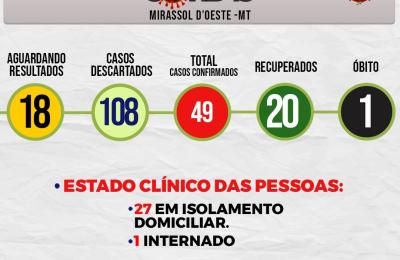 Boletim Di&aacute;rio CoronaV&iacute;rus - (Ter&ccedil;a-Feira 23/06/2020)
