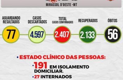 Boletim Epidemiol&oacute;gico Di&aacute;rio n&ordm; 61 VE/SMS &ndash; CORONAV&Iacute;RUS (Ter&ccedil;a-Feira 30/03/2021)