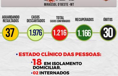 Boletim Di&aacute;rio CoronaV&iacute;rus - (Segunda-Feira 09/11/2020)
