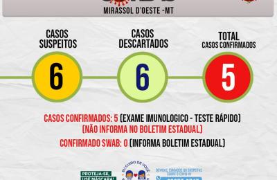 Boletim CoronaV&iacute;rus - (Sexta-feira 17/04/2020)