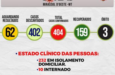 Boletim Di&aacute;rio CoronaV&iacute;rus - (Sexta-Feira 24/07/2020)