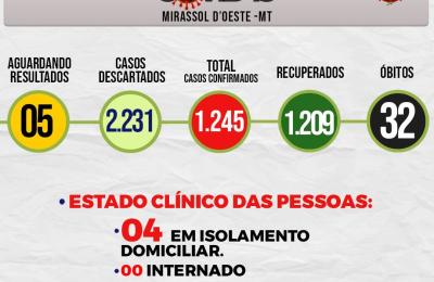 Boletim Epidemiol&oacute;gico Di&aacute;rio n&ordm; 251 VE/SMS &ndash; CORONAV&Iacute;RUS (Ter&ccedil;a-Feira 15/12/2020)