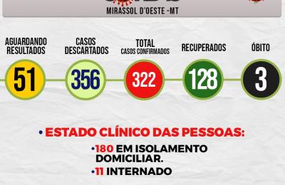 Boletim Di&aacute;rio CoronaV&iacute;rus - (Ter&ccedil;a-Feira 21/07/2020)