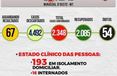 Boletim Epidemiol&oacute;gico Di&aacute;rio n&ordm; 59 VE/SMS &ndash; CORONAV&Iacute;RUS (Sexta-Feira 26/03/2021)