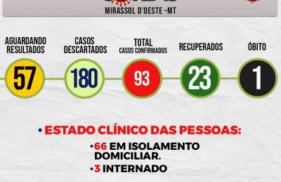 Boletim Di&aacute;rio CoronaV&iacute;rus - (Quarta-Feira 01/07/2020)