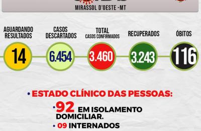 Boletim Epidemiol&oacute;gico Di&aacute;rio n&ordm; 122 VE/SMS &ndash; CORONAV&Iacute;RUS (Ter&ccedil;a-Feira 29/06/2021)