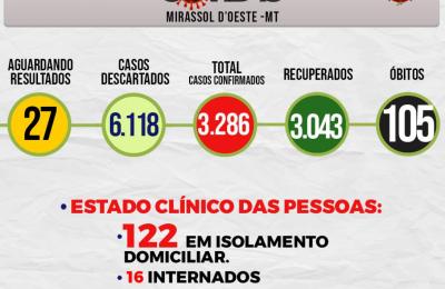 Boletim Epidemiol&oacute;gico Di&aacute;rio n&ordm; 108 VE/SMS &ndash; CORONAV&Iacute;RUS (Quarta-Feira 09/06/2021)