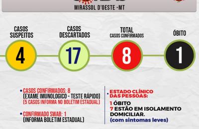 Boletim Municipal Di&aacute;rio da Prefeitura Registra primeira morte por covid-19 em Mirassol d&rsquo;Oeste