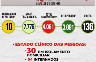 Boletim Epidemiol&oacute;gico Di&aacute;rio n&ordm; 182 VE/SMS &ndash; CORONAV&Iacute;RUS (Quinta-feira 23/09/2021)