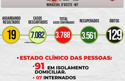 Boletim Epidemiol&oacute;gico Di&aacute;rio n&ordm; 149 VE/SMS &ndash; CORONAV&Iacute;RUS (Quinta-Feira 05/08/2021)