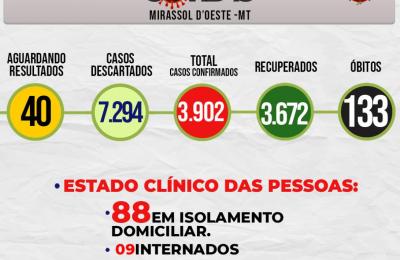 Boletim Epidemiol&oacute;gico Di&aacute;rio n&ordm; 159 VE/SMS &ndash; CORONAV&Iacute;RUS (Quinta-Feira 19/08/2021)
