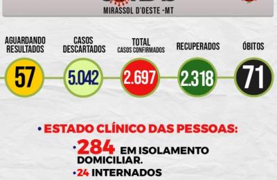 Boletim Epidemiol&oacute;gico Di&aacute;rio n&ordm; 71 VE/SMS &ndash; CORONAV&Iacute;RUS (Quarta-Feira 14/04/2021)