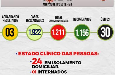 Boletim Di&aacute;rio CoronaV&iacute;rus - (Ter&ccedil;a-Feira 03/11/2020)