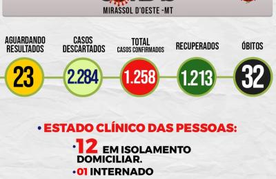 Boletim Epidemiol&oacute;gico Di&aacute;rio n&ordm; 257 VE/SMS &ndash; CORONAV&Iacute;RUS (Quarta-Feira 23/12/2020)