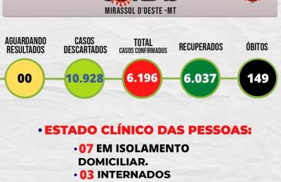 Boletim Epidemiol&oacute;gico Di&aacute;rio n&ordm; 274VE/SMS &ndash; CORONAV&Iacute;RUS (Ter&ccedil;a-feira 29/03/2022)
