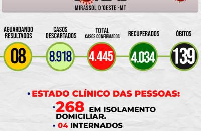Boletim Epidemiol&oacute;gico Di&aacute;rio n&ordm; 228 VE/SMS &ndash; CORONAV&Iacute;RUS (Segunda-feira 10/01/2022)