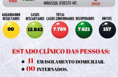 Boletim Epidemiol&oacute;gico Di&aacute;rio n&ordm; 314VE/SMS &ndash; CORONAV&Iacute;RUS (SEGUNDA-FEIRA 22/08/2022)