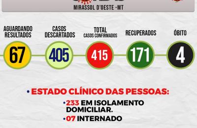 Boletim Di&aacute;rio CoronaV&iacute;rus - (Segunda-Feira 27/07/2020)